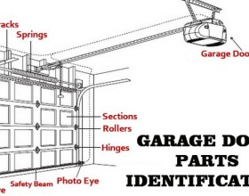 garage door parts identification diagram